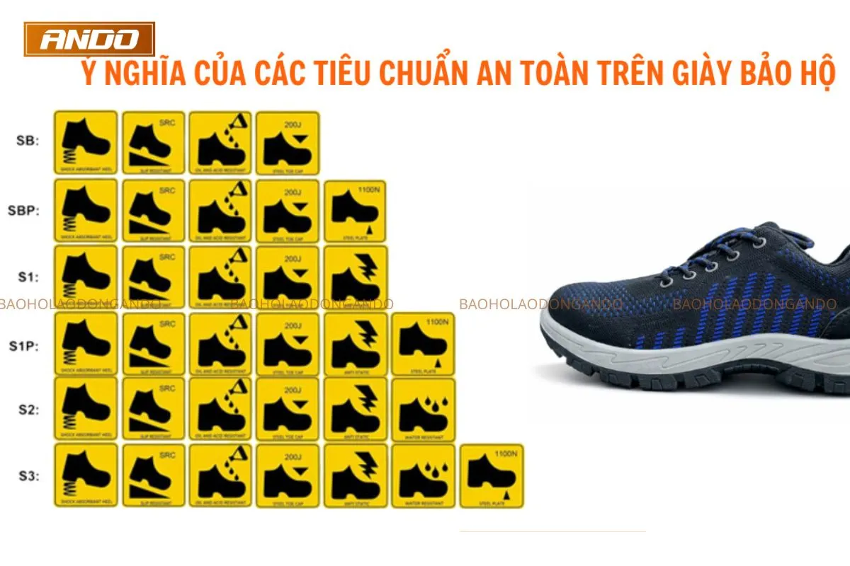 c&aacute;ch chọn gi&agrave;y bảo hộ